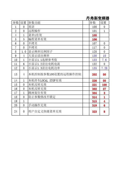 丹弗斯变频器参数设置