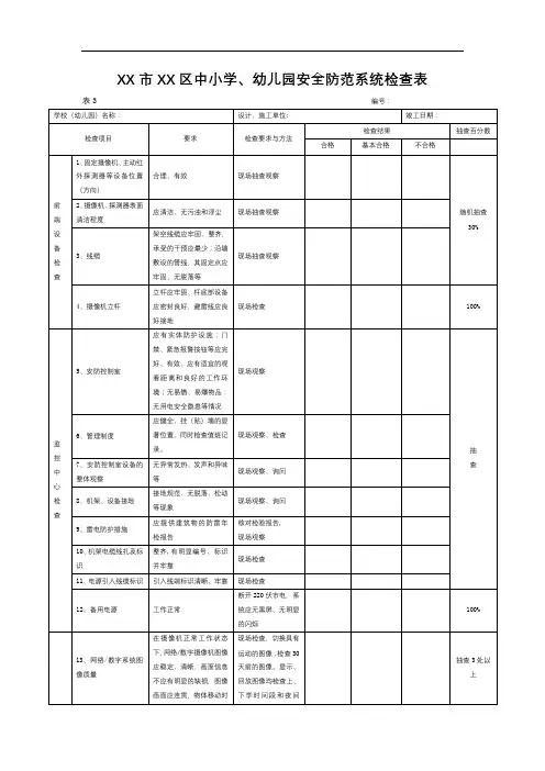 XX市XX区中小学、幼儿园安全防范系统检查表【模板】