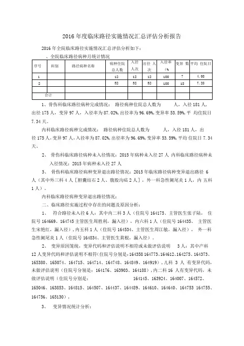 临床路径实施情况总结分析报告