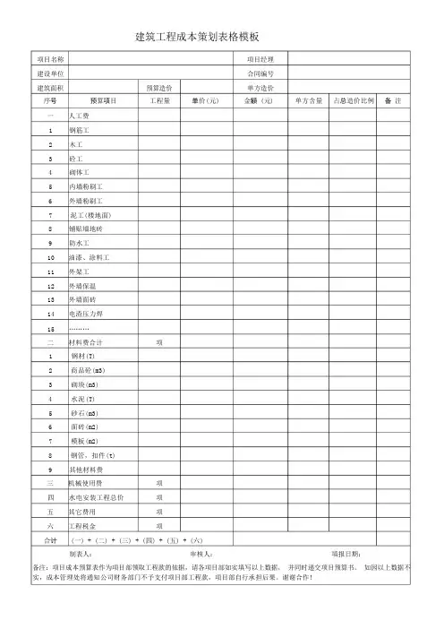 建筑工程成本策划表格模板