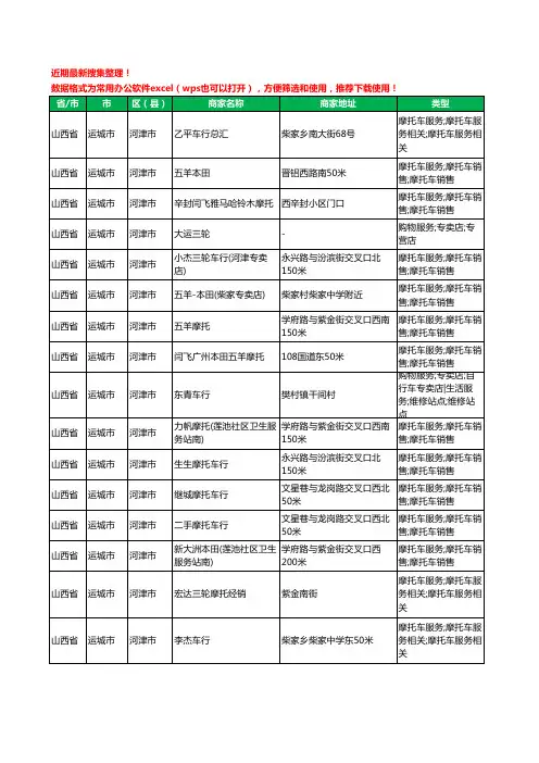 2020新版山西省运城市河津市摩托车工商企业公司商家名录名单黄页联系方式大全16家