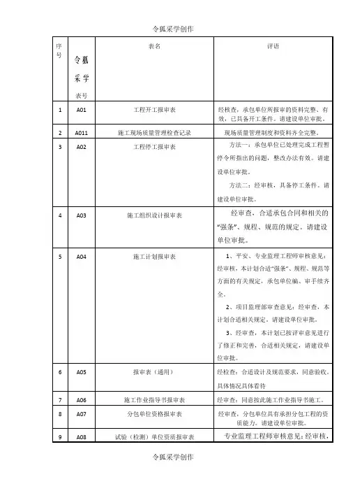 检验批监理评语标准填写样式