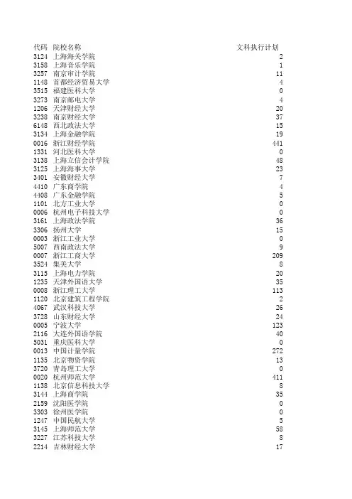 浙江省2012年文理科第二批首轮平行志愿投档分数线2
