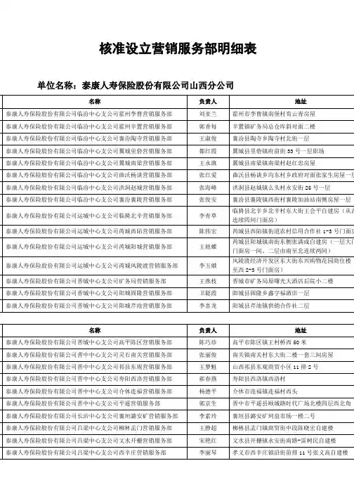 核准设立营销服务部明细表