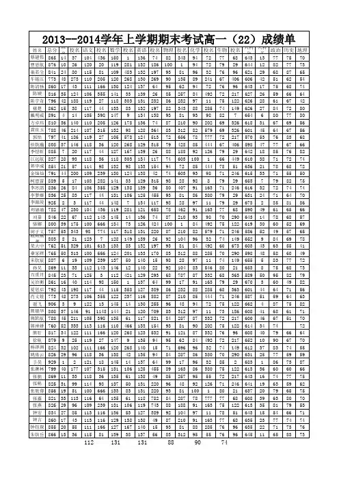 2013-2014学年上学期期末高一(22)成绩单(含平均分)