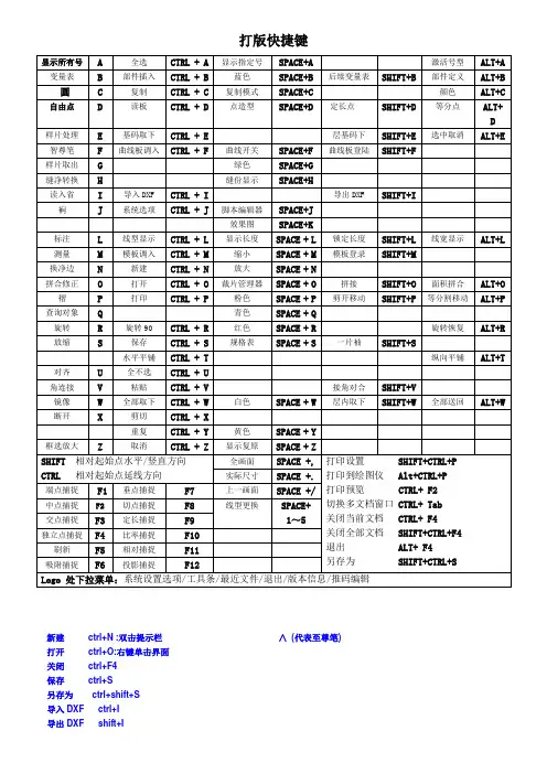 智尊宝纺打版快捷键