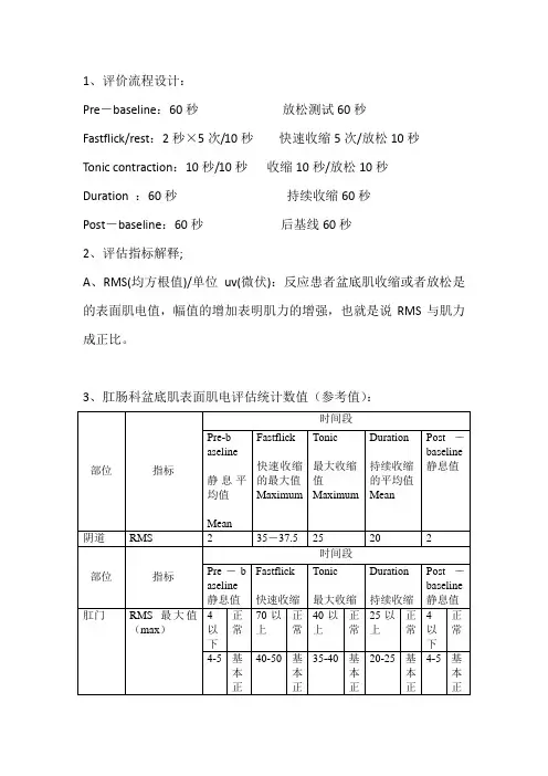 Glazer表面肌电评估解读