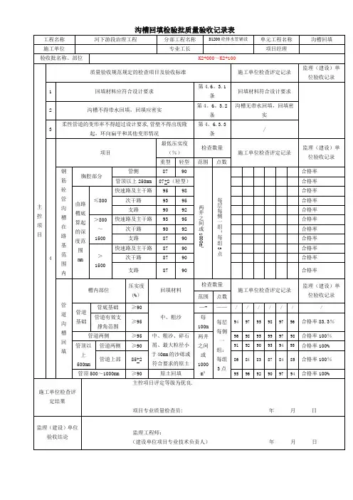 沟槽回填检验批质量验收记录表【范本模板】