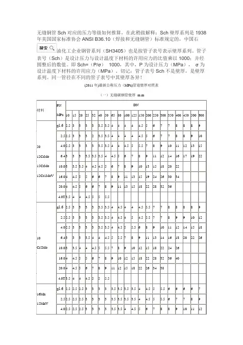 无缝钢管Sch对应的压力等级如何推算