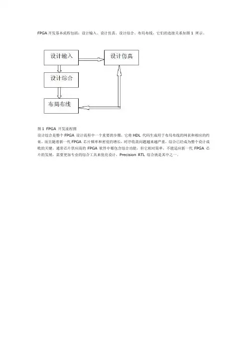 FPGA开发基本流程包括：设计输入、设计仿真、设计综合...