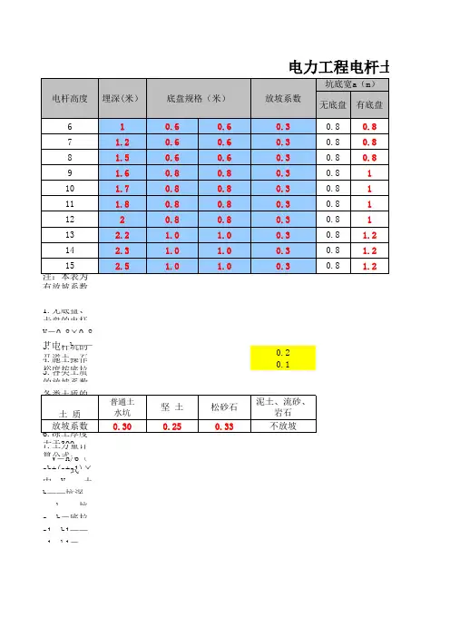 10kv线路电力电杆土石方计算表