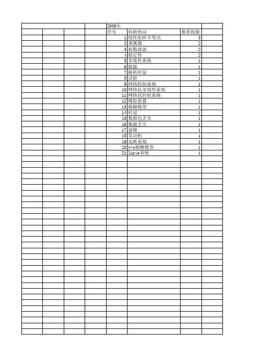 【国家自然科学基金】_网络化非线性系统_基金支持热词逐年推荐_【万方软件创新助手】_20140803