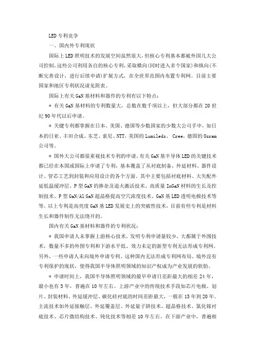 LED专利竞争分析
