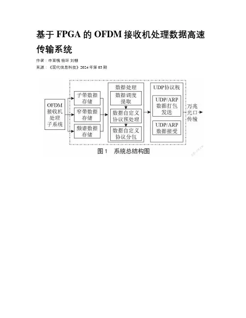 基于FPGA的OFDM接收机处理数据高速传输系统
