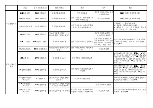 国贸与实务11个术语总结