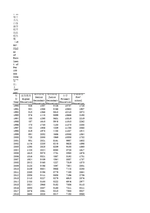 社会发展全国各省市区统计数据：4-31 每十万人口各级学校平均在校生数(1990-2018)