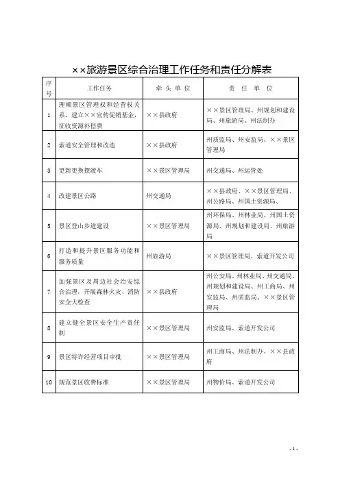 旅游景区综合治理工作任务和责任分解表参考模板范本