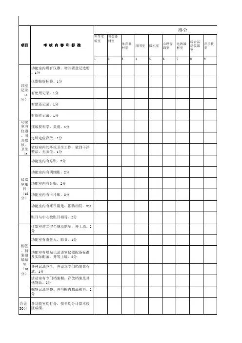 功能室打分表