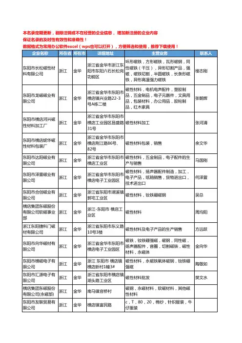 2020新版浙江省金华磁性材料工商企业公司名录名单黄页大全229家