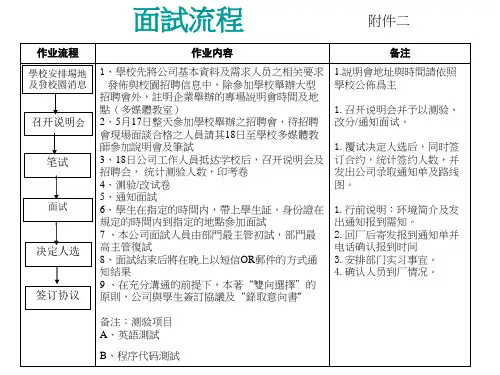 面试流程.ppt