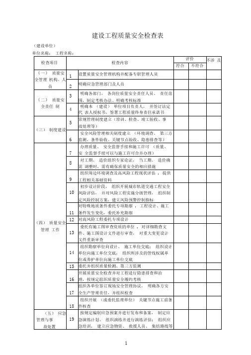 建设工程项目检查表