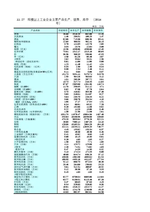 江苏统计年鉴2015社会经济发展指标：工业企业主要产品生产销售库存(2014年)