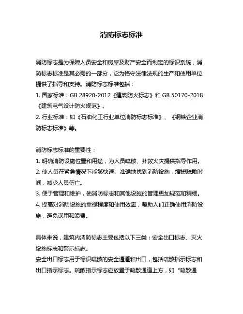 消防标志标准
