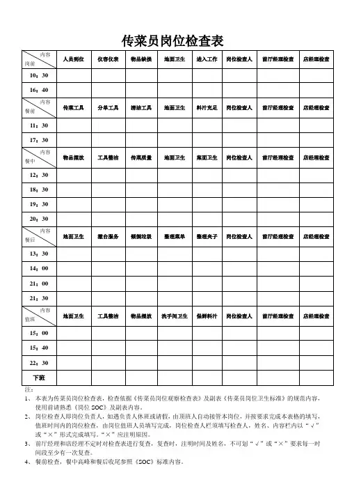 保安员岗位检查表.doc