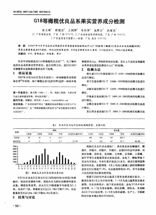 G18等橄榄优良品系果实营养成分检测