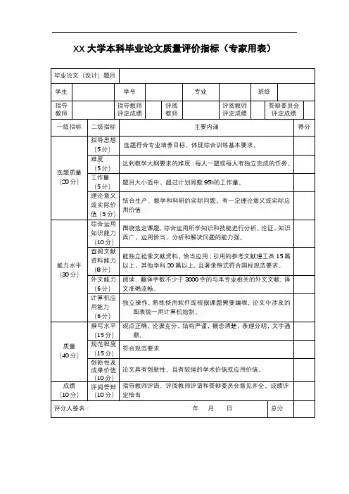 XX大学本科毕业论文质量评价指标(专家用表)【模板】