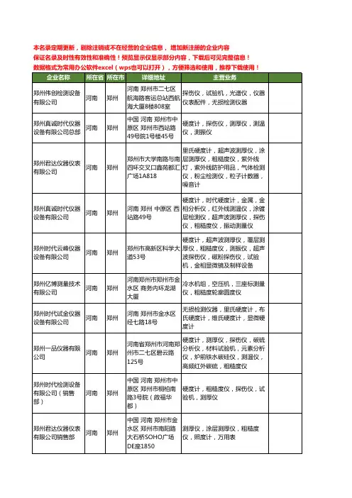 新版河南省粗糙度工商企业公司商家名录名单联系方式大全12家