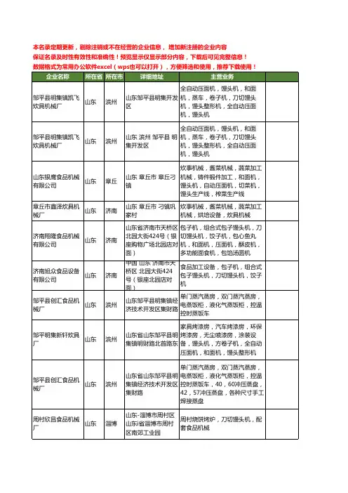 新版山东省刀切馒头机工商企业公司商家名录名单联系方式大全21家