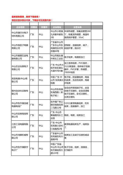 新版广东省中山线束工商企业公司商家名录名单联系方式大全199家