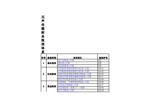 全套财务报表Excel模板下载