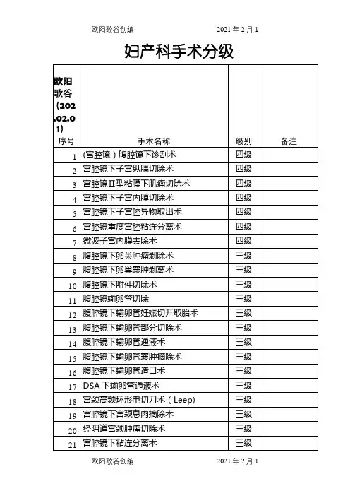 最新妇产科手术分级之欧阳歌谷创编