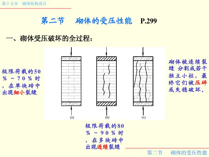 15.2 砌体的受压性能