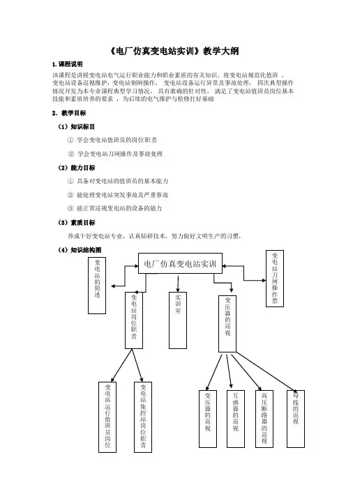 电厂仿真变电站实训大纲