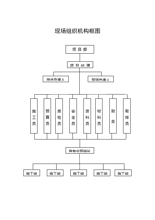 施工现场组织机构框图及说明