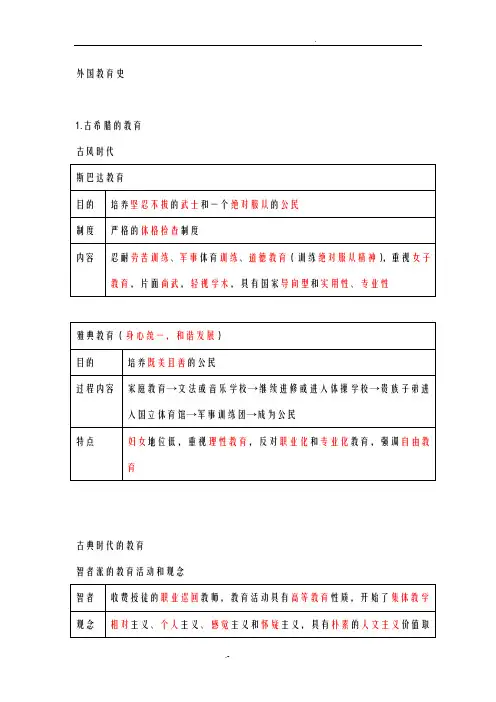 考研333教育综合外国教育史
