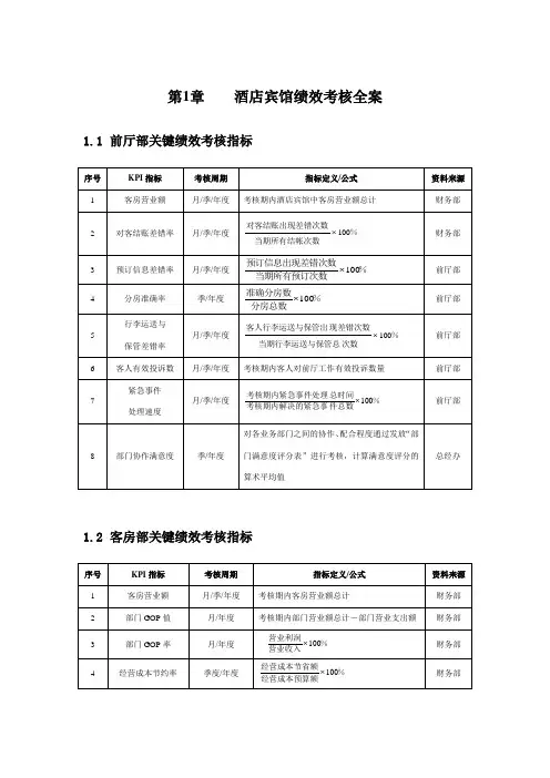 酒店宾馆绩效考核方案(KPI考核)