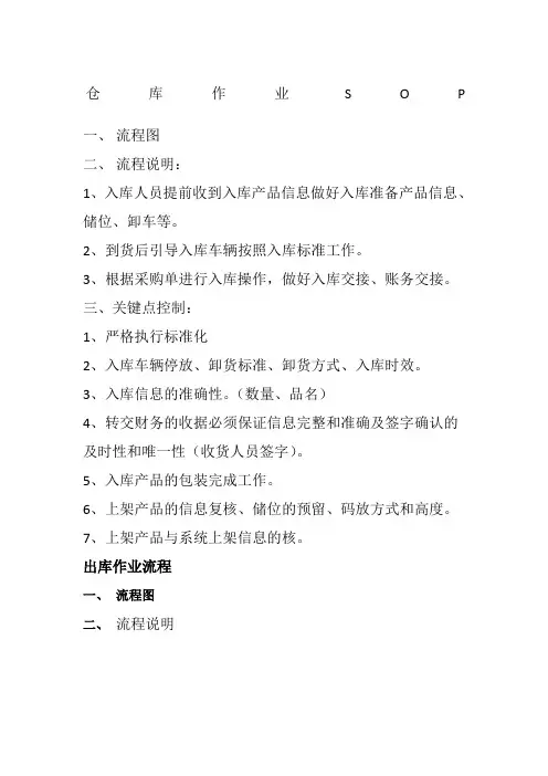 仓储作业SOP