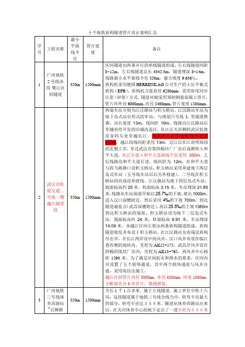 十个地铁盾构隧道管片设计案例汇总