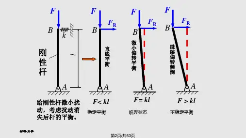 第11章压杆稳定