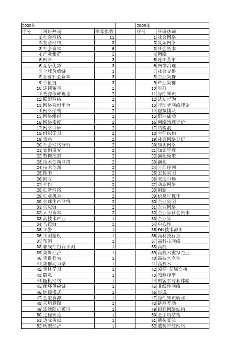 【国家自然科学基金】_社会网络理论_基金支持热词逐年推荐_【万方软件创新助手】_20140730