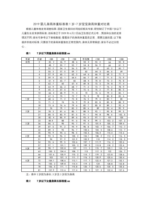 婴儿身高体重标准表岁岁宝宝身高体重对比表