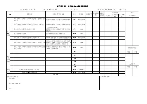 研究所所长绩效考核动态KPI指标