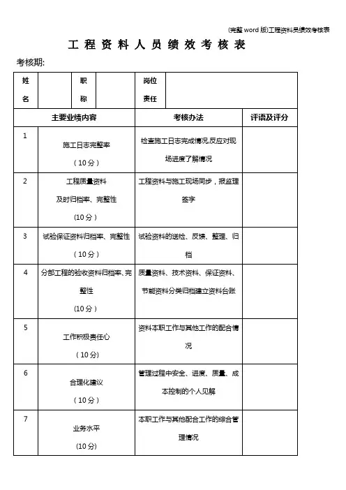 (完整word版)工程资料员绩效考核表
