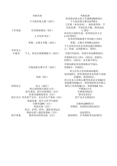科主任考核细则