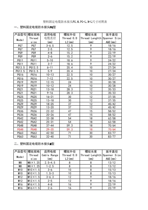 电缆防水接头尺寸对照表