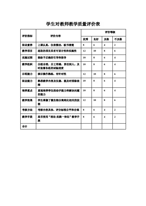 学生对教师教学质量评价表
